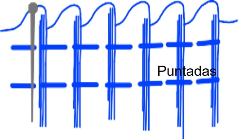 Inicia Tu Aventura en el Mundo de la Costura (¡Atrévete a Coser!: y enamórate en el intento!) Parte 2... Mi Taller de Costura y tipos de Costura 8 Puntada Bastilla