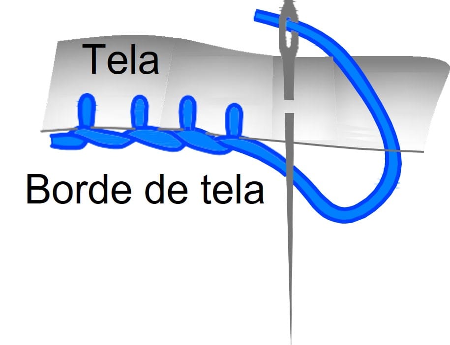 Inicia Tu Aventura en el Mundo de la Costura (¡Atrévete a Coser!: y enamórate en el intento!) Parte 2... Mi Taller de Costura y tipos de Costura 12 Puntada sobrehilado