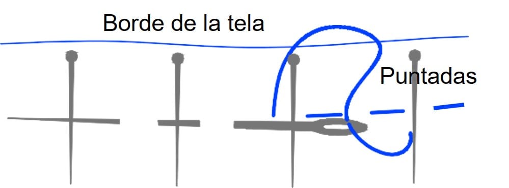 Inicia Tu Aventura en el Mundo de la Costura (¡Atrévete a Coser!: y enamórate en el intento!) Parte 2... Mi Taller de Costura y tipos de Costura 7 Puntada Hilván