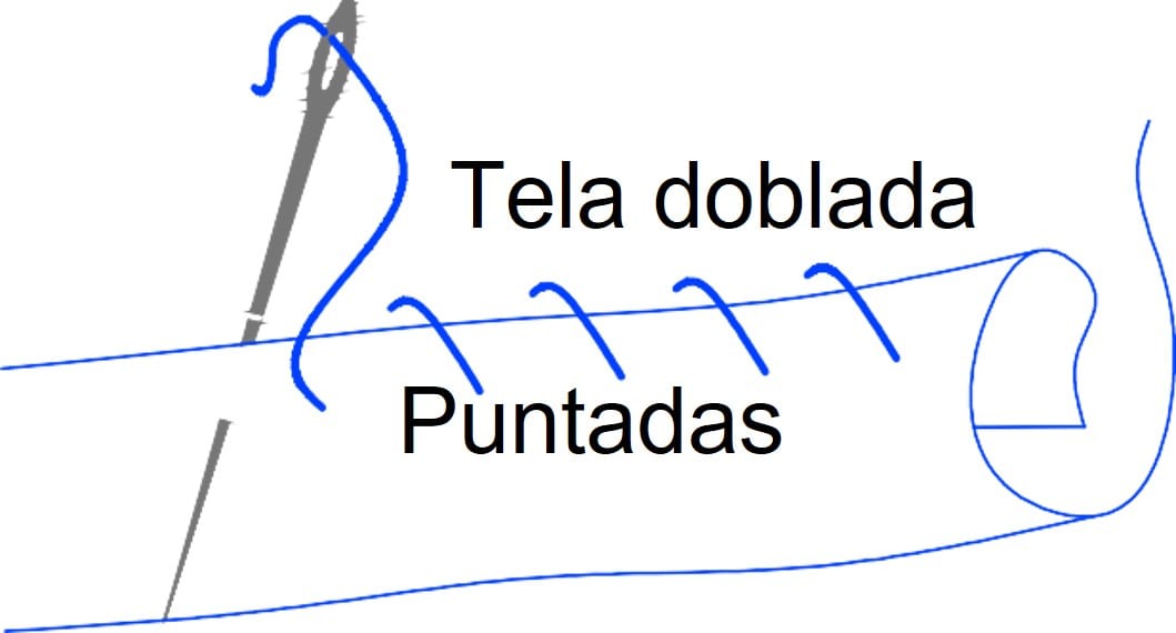 Inicia Tu Aventura en el Mundo de la Costura (¡Atrévete a Coser!: y enamórate en el intento!) Parte 2... Mi Taller de Costura y tipos de Costura 9 Puntada de lado