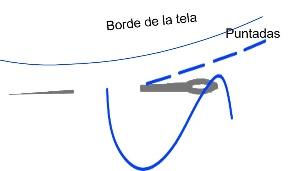 Inicia Tu Aventura en el Mundo de la Costura (¡Atrévete a Coser!: y enamórate en el intento!) Parte 2... Mi Taller de Costura y tipos de Costura 6 Puntada pespunte